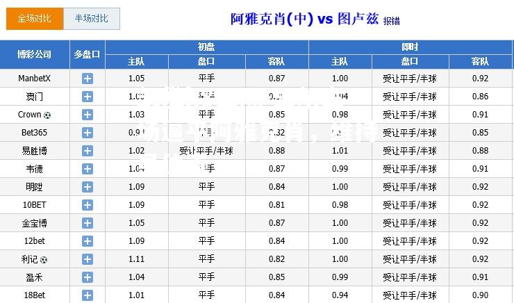 里尔主场逼平阿雅克肖，维持虽位置