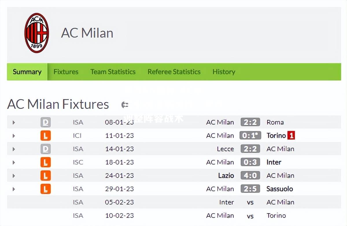 AC米兰引援进展缓慢，考虑调整阵容战术
