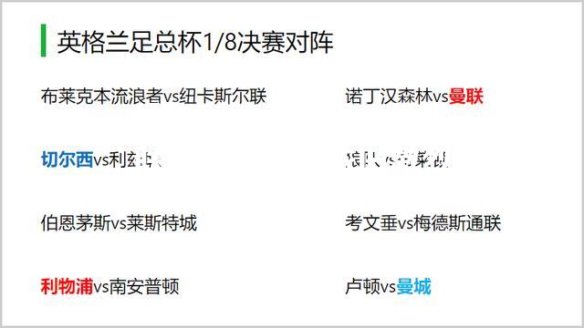 曼城客场与利物浦战平，晋级联赛八强竞争依旧激烈！