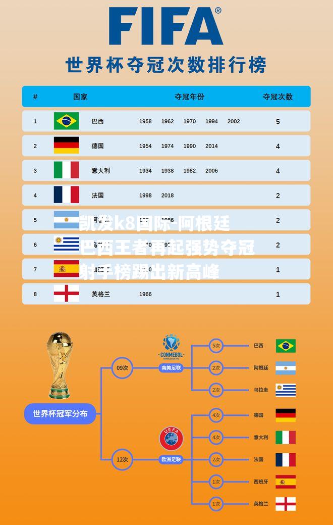 阿根廷巴西王者再起强势夺冠射手榜踢出新高峰