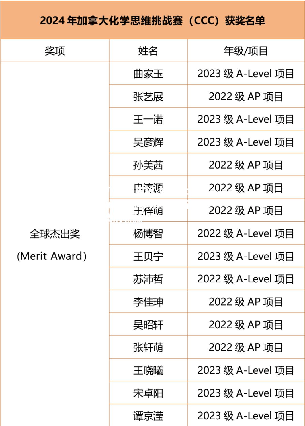 加拿大女足金牌力争捧起全队披荆斩棘