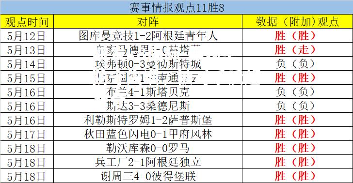 凯发k8国际-弗赖堡防守失误，被对手反超比分