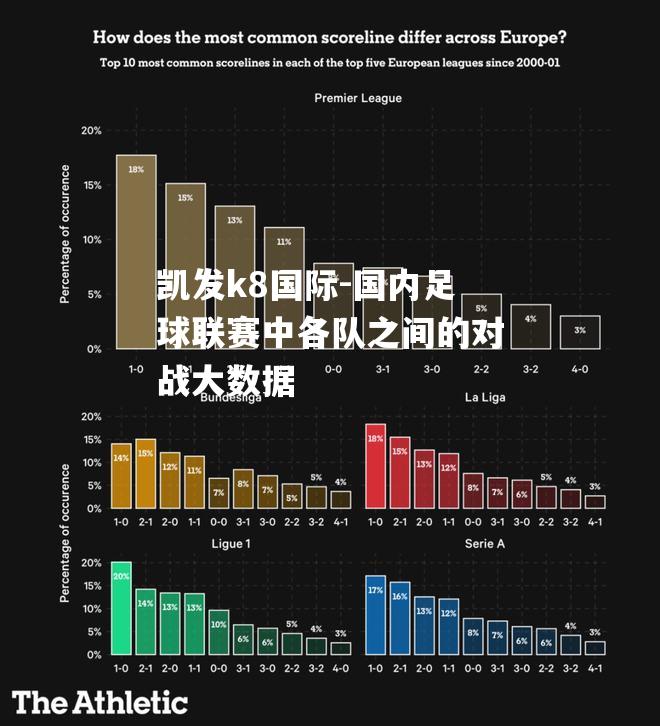 国内足球联赛中各队之间的对战大数据