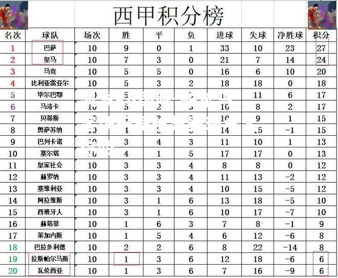 帕尔马客场平局抢分表现令人称赞