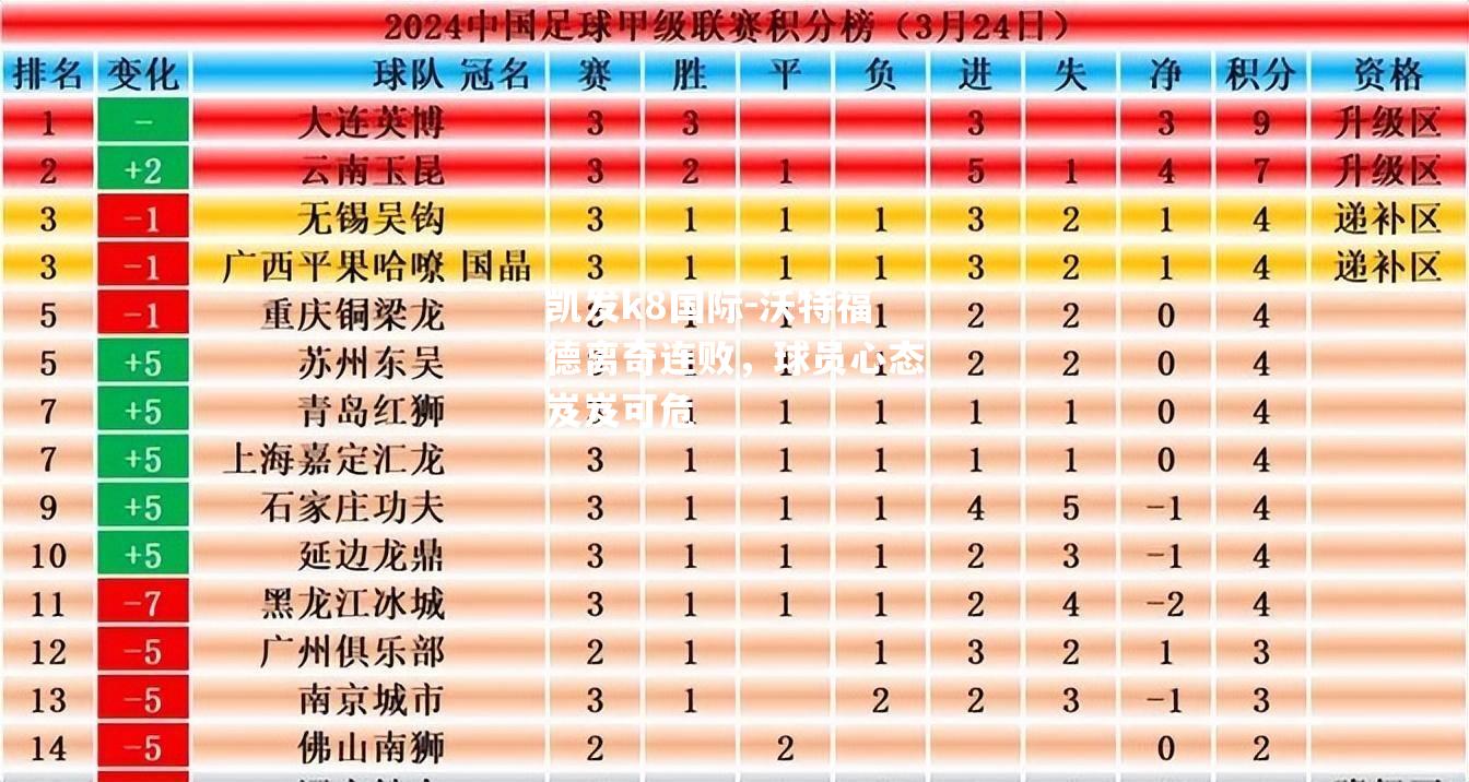 沃特福德离奇连败，球员心态岌岌可危