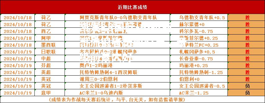 格拉斯哥流浪者击败对手，晋级前景大好