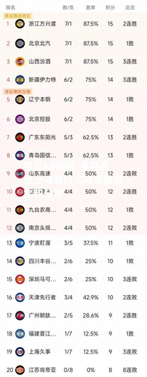 多特蒙德主场取胜实现连胜稳定积分榜