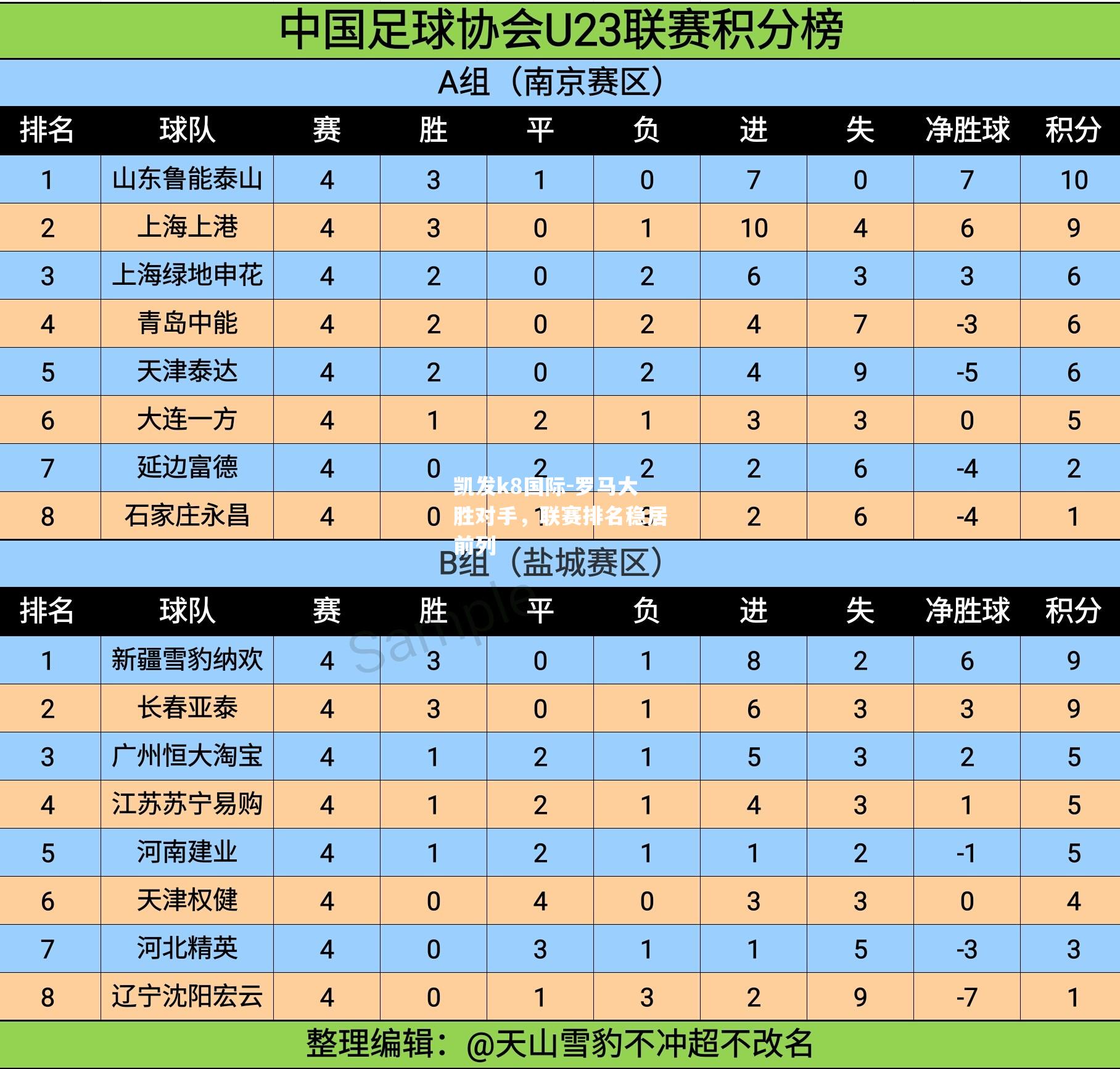 罗马大胜对手，联赛排名稳居前列