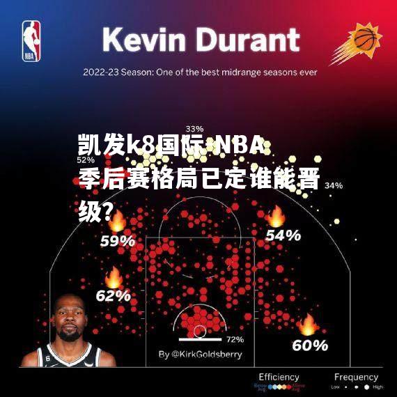 NBA季后赛格局已定谁能晋级？