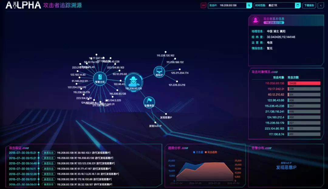 精准攻击，胜利在望信心倍增