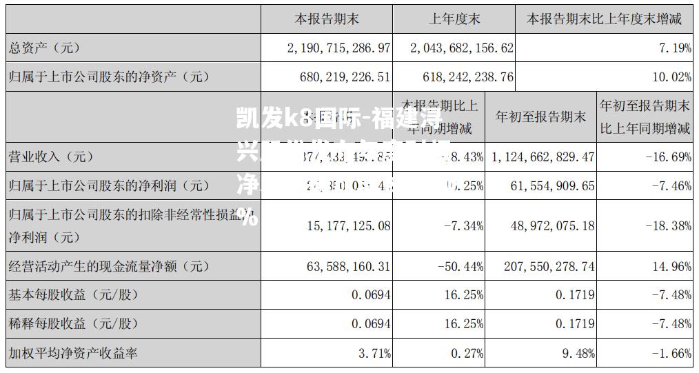 福建浔兴股份发布年度财报，净利润同比增长超30%